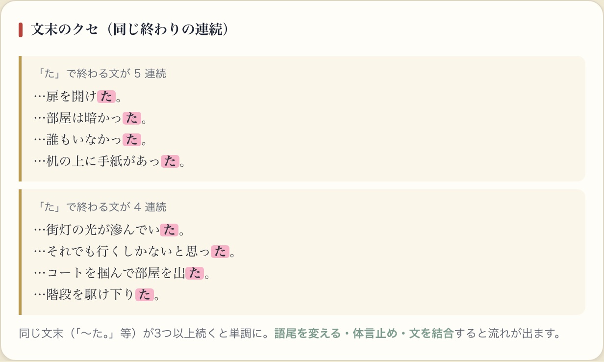 文章ドックの文末連続チェック画面。「た。」が3回以上続いた箇所が桜色でハイライトされている