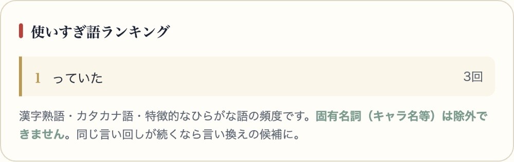 文章ドックの使いすぎ語ランキング画面。「っていた」が3回使われていると表示されている